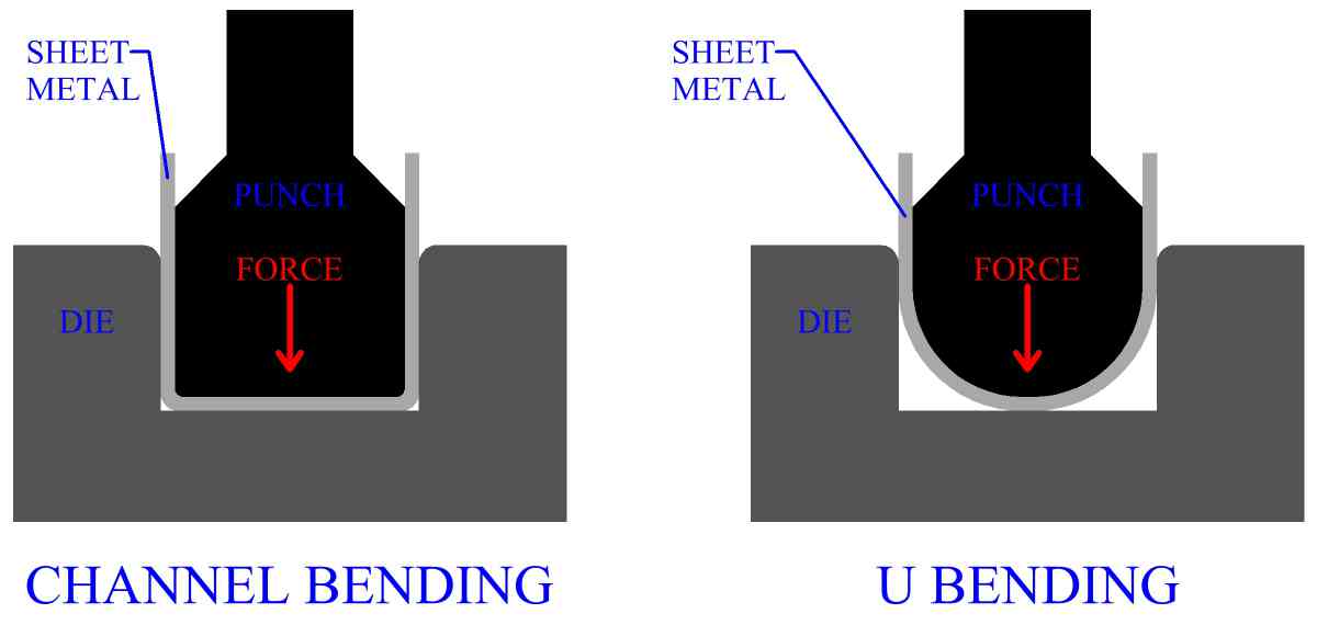 Sheet Metal Bending