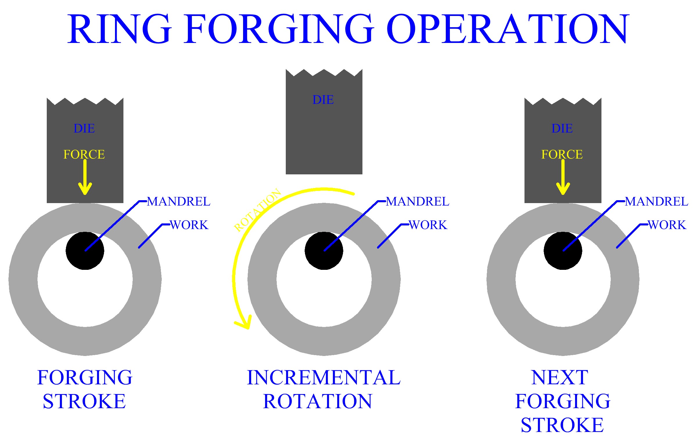 Ring Forging Manufacture