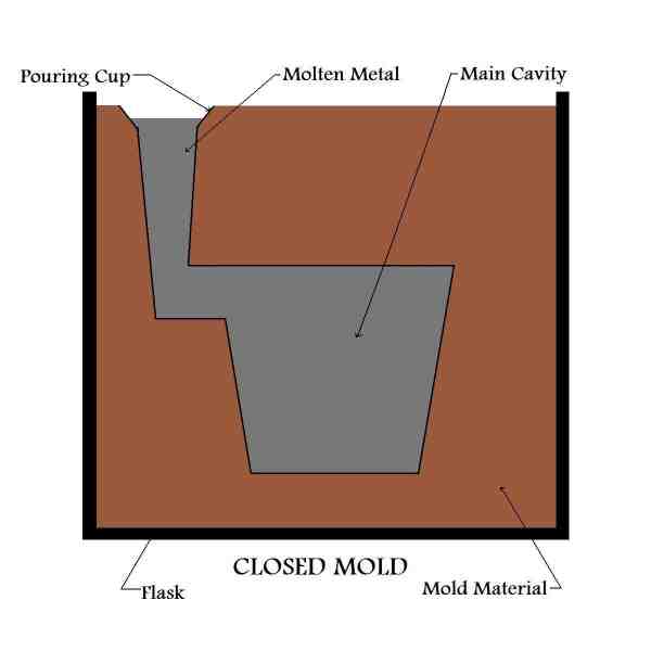 Smelting Mold - Melting Mold - Made from Steel - 6 x 6