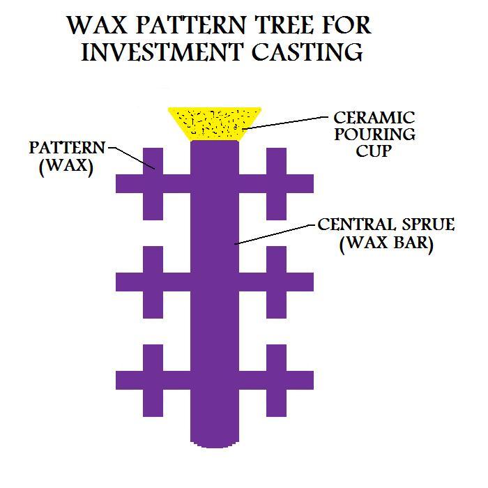 Wax Pattern Tree