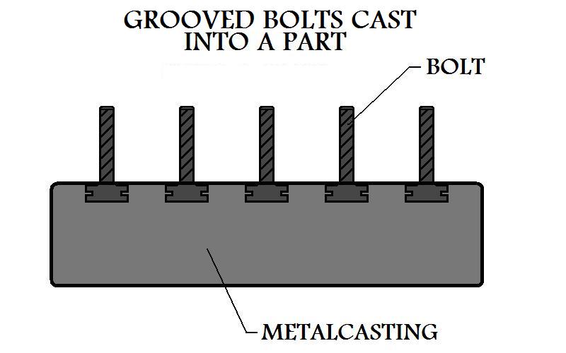 Grooved Bolts 
Cast Into A Part