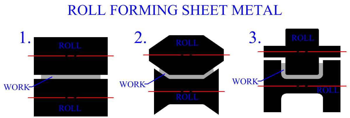 sheet-metal-bending