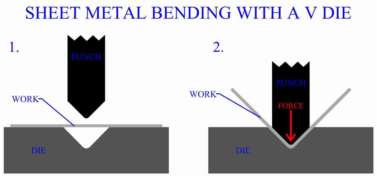 Printable Sheet Metal Thickness Chart Iweky