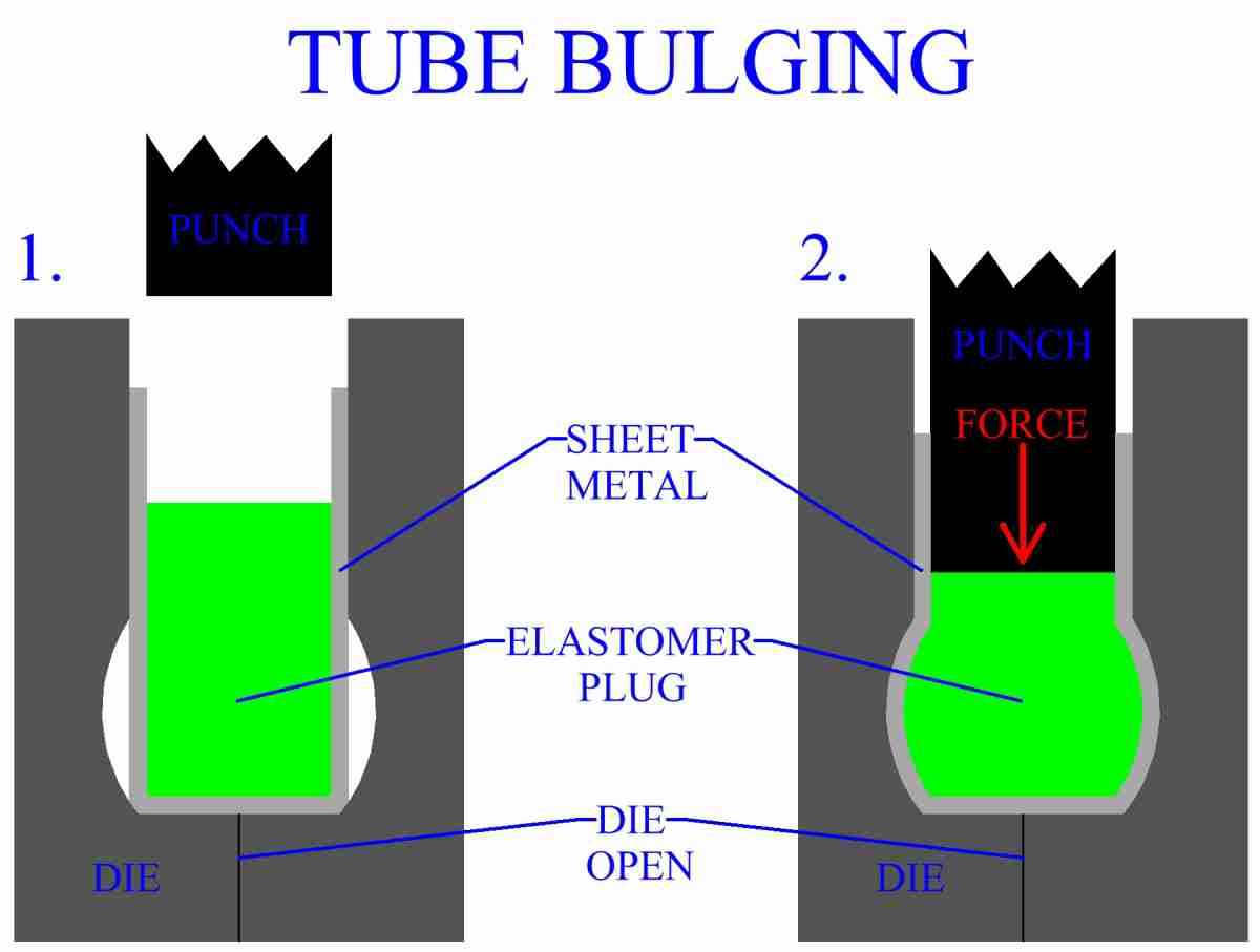 Metal Tube Bulging With An Elastomer Plug