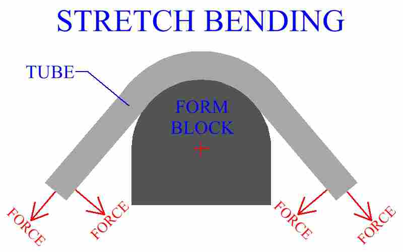 tube bending instructions chart