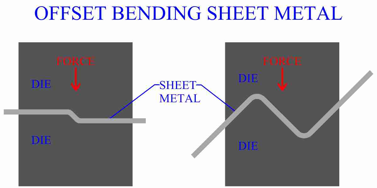 example of offset tubing bending calculation