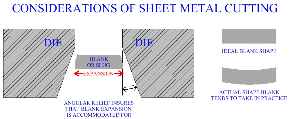Considerations Of Sheet Metal Cutting