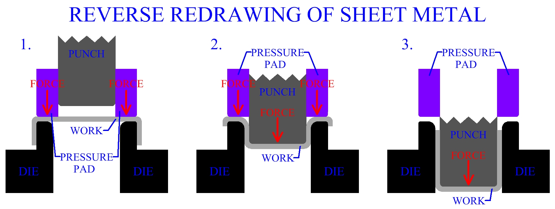 sheet metal forming processes total materia article on sheet metal drawing operation is used to make