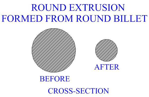 Round Extrusion Formed From Round Billet