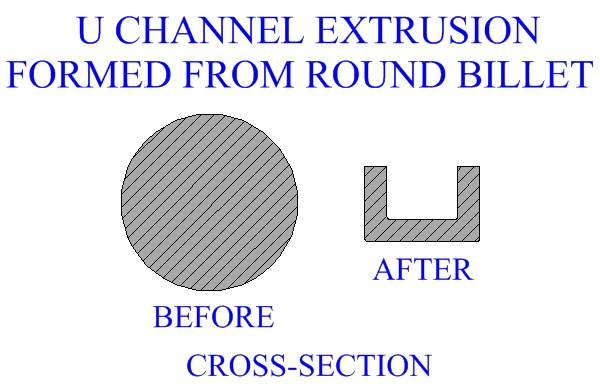 U Channel Extrusion Formed From Round Billet