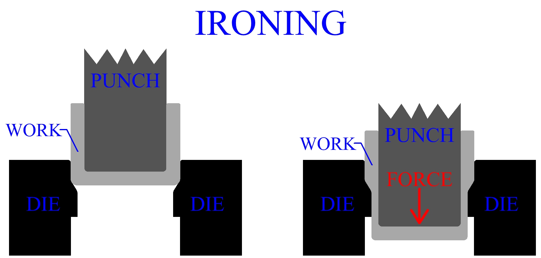 Ironing Of Sheet Metal