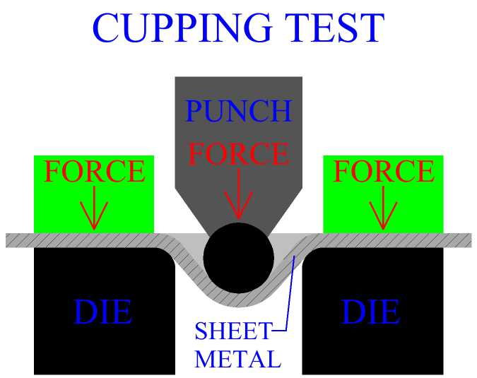 Cupping Test For Sheet Metal