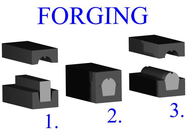 forging process
