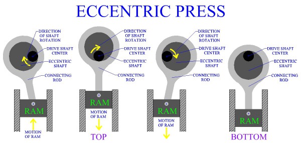 Eccentric Press