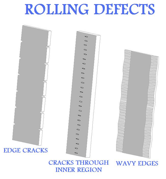 Rolling 
Defects