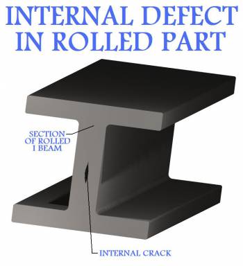 Internal 
Defect In A Rolled Part