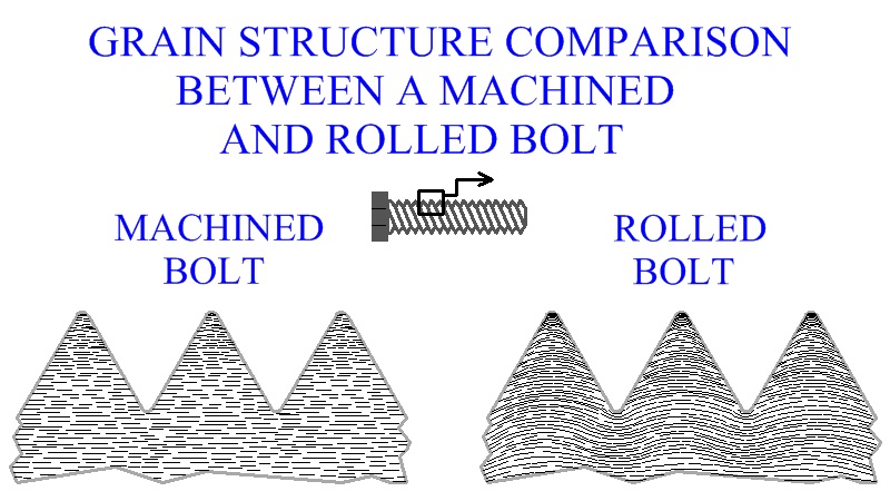 Grain Structure 
Comparison Between A Machined And Rolled Bolt
