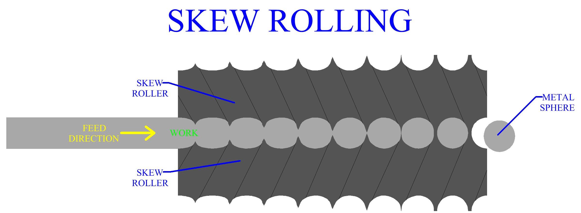 File:Ring rolling.png - Wikipedia