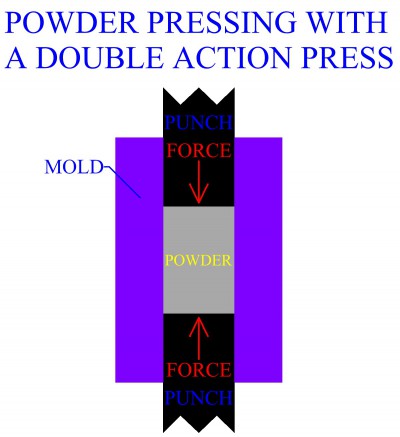 Powder Pressing With A Double Action Press